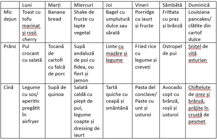 meniu saptamanal,retete