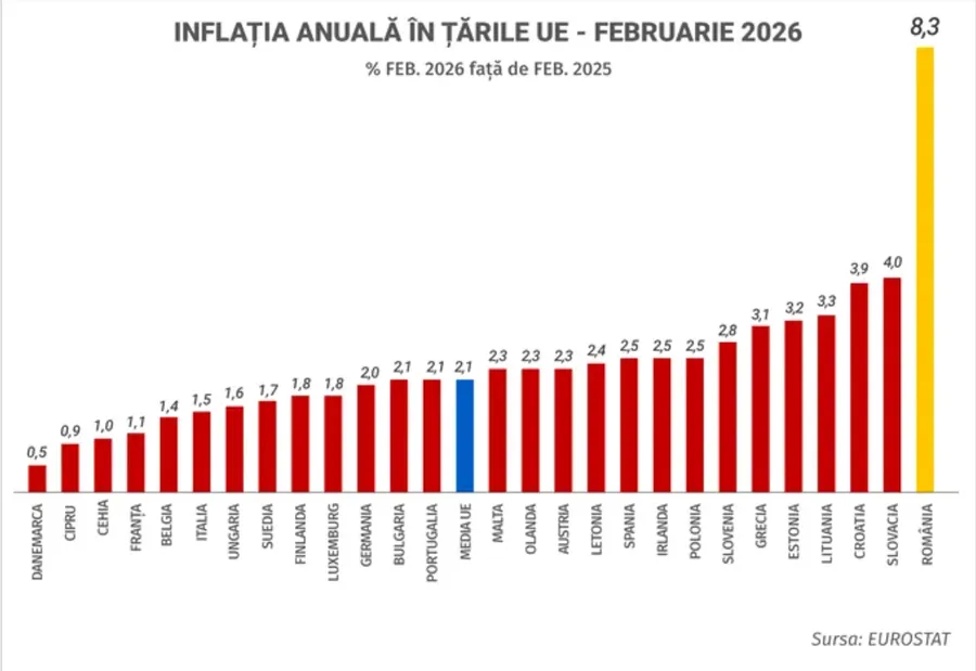 inflație-România-alimente-scumpiri-consum-investiții-salarii-pensii-putere_de_cumpărare-economie