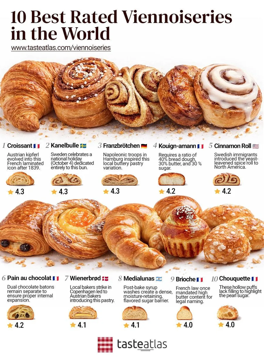 cele-mai-bune-produse-patiserie-taste-atlas