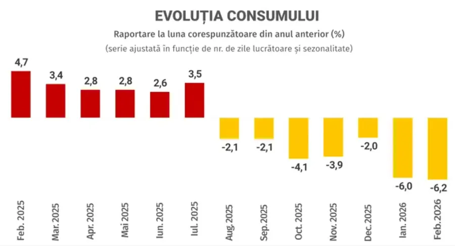 inflație-România-alimente-scumpiri-consum-investiții-salarii-pensii-putere_de_cumpărare-economie