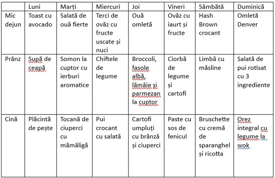 meniu saptamanal