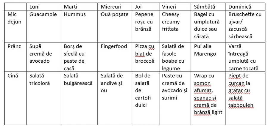 meniul saptamanii
