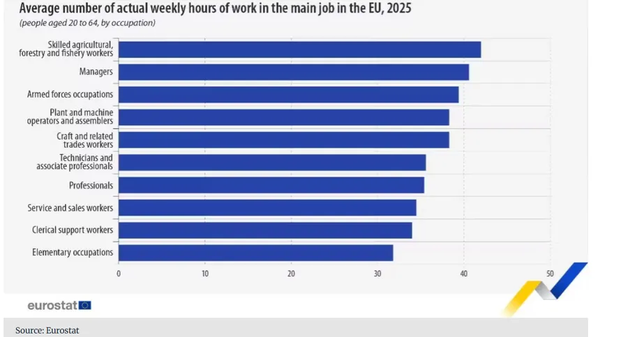 tabel-munca-prestata-ore-de-lucru-agricultura-eurostat