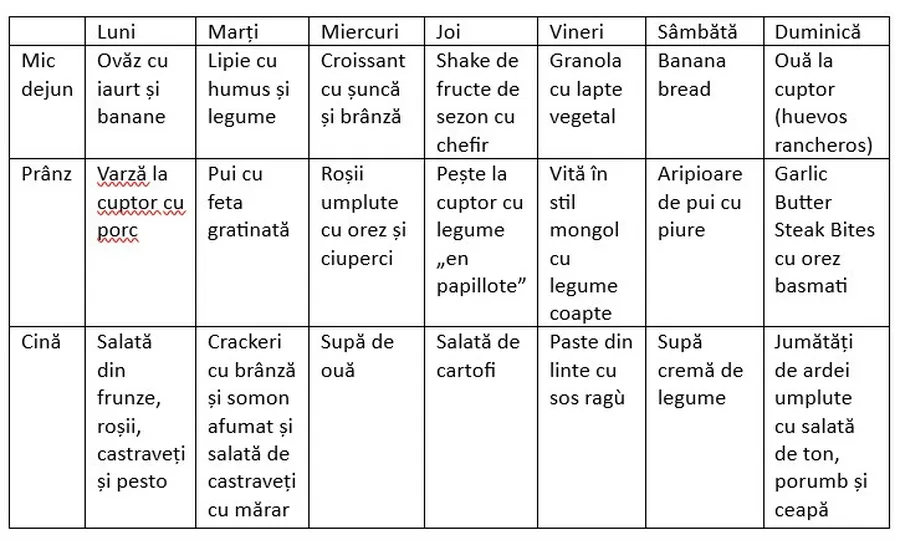 meniul saptamanal