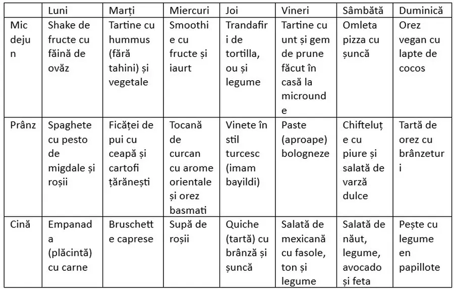 meniu saptamanal