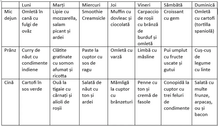 meniu saptamanal