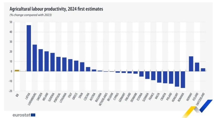 Sursa foto: Eurostat