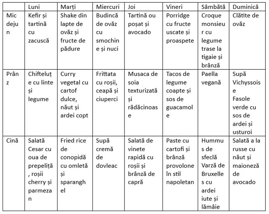 meniu saptamanal