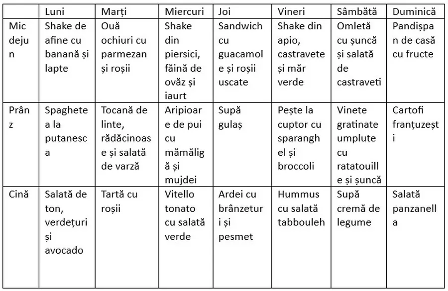 meniu saptamanal, planificare alimentara, lista cumparaturi