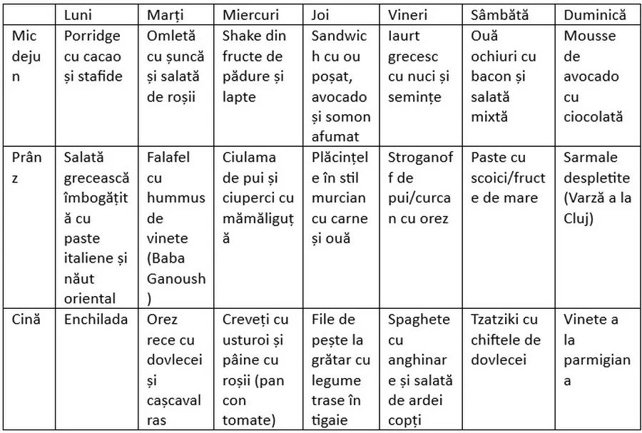 meniu saptamanal, lista de cumparaturi, foodlife, nutritie, retete