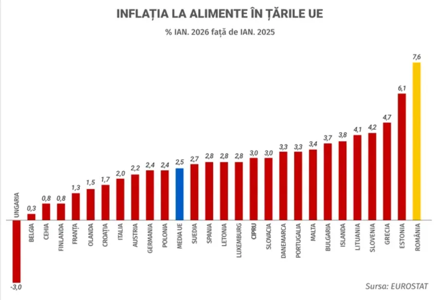 inflație-România-alimente-scumpiri-consum-investiții-salarii-pensii-putere_de_cumpărare-economie