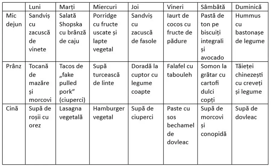 meniu saptamanal