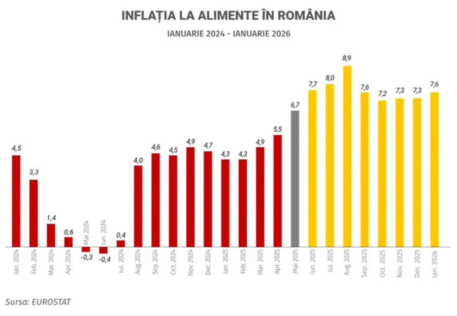 inflație-România-alimente-scumpiri-consum-investiții-salarii-pensii-putere_de_cumpărare-economie