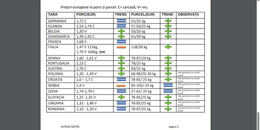 carne de porc, preturi 