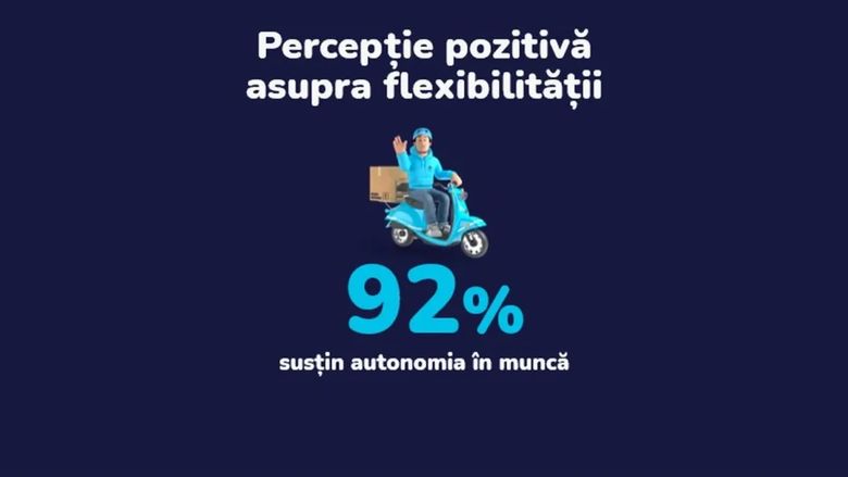 „Gig economy” în România, fenomen în creștere sau soluție temporară? Veniturile suplimentare, principalul avantaj pentru români