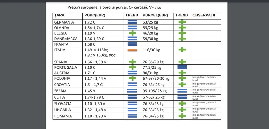 porci, elon musk, spania, genetica