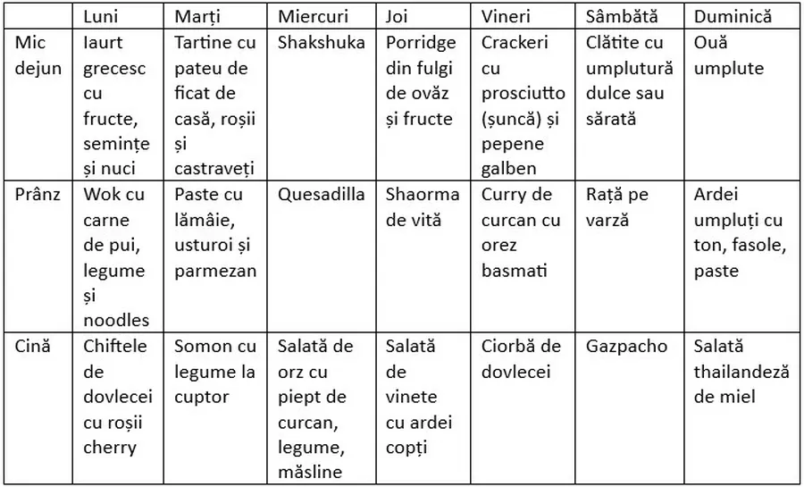 menu saptamanal, retete, foodlife