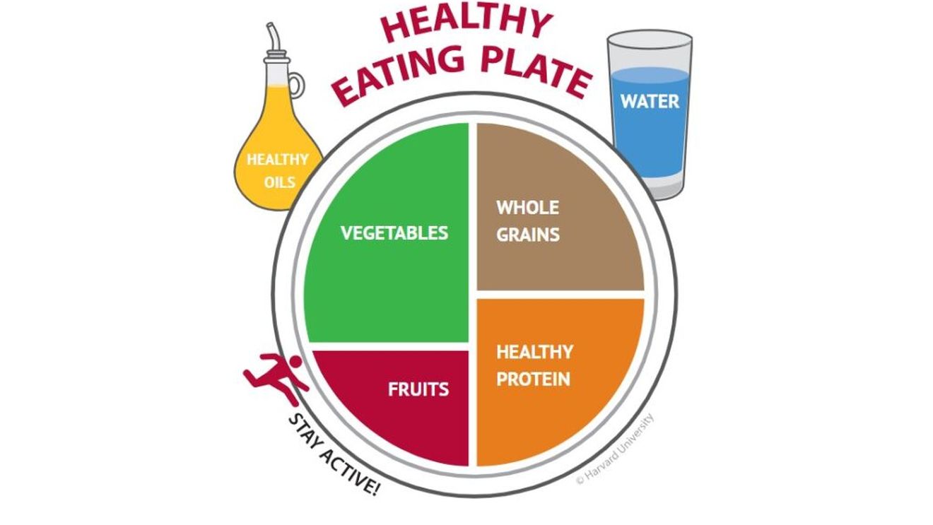 Dacă mănânc la cină doar fructe sau iaurturi o să slăbesc? Studiul realizat de Harvard spune că nu. Iată cum arată „farfuria pentru o alimentație sănătoasă” propusă de experții în nutriție