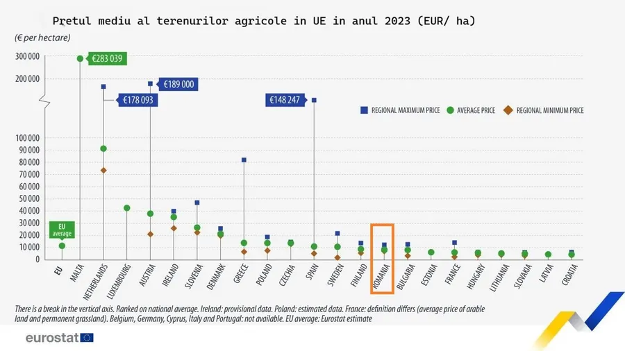 pret-mediu-teren-agricol