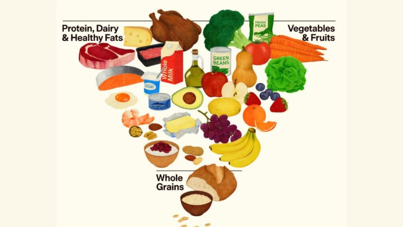 Departamentul American al Sănătății condus de Robert F. Kennedy Jr. răstoarnă „piramida alimentară” a ultimelor decenii. Noua recomandare pune accent pe carnea roșie și lactate dar declară război alimentelor ultraprocesate care conțin mult zahăr, carbohidrați rafinați și grăsimi hidrogenate