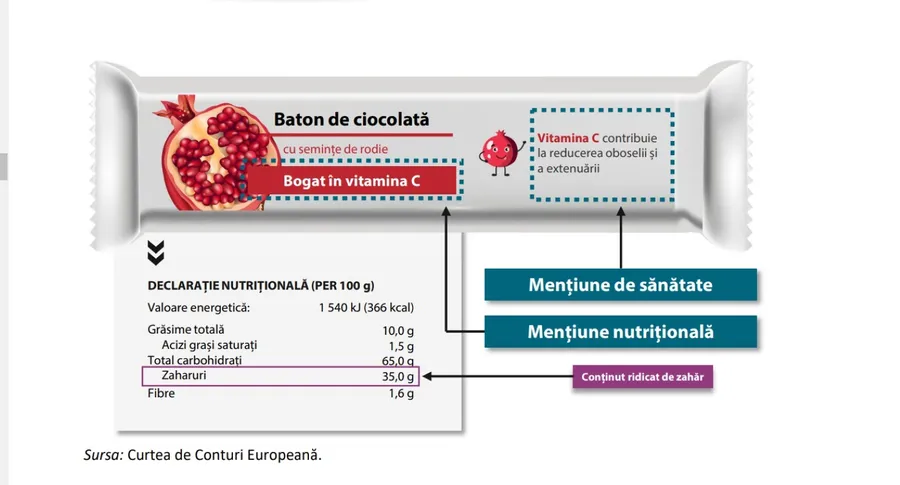 alimente, eticheta, curtea de conturi europeana 