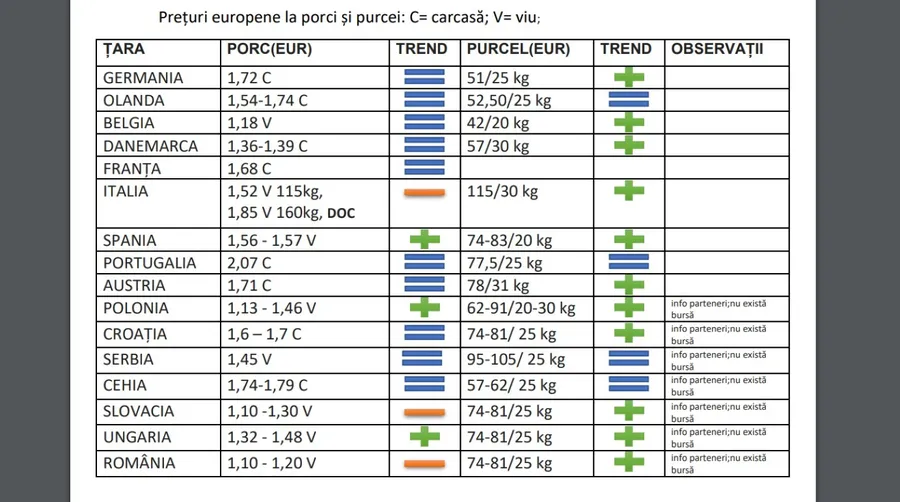 scroafa, purcelusi, brazilia, carne 