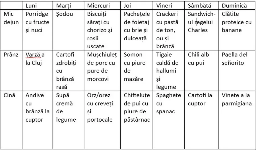 meniu saptamanal