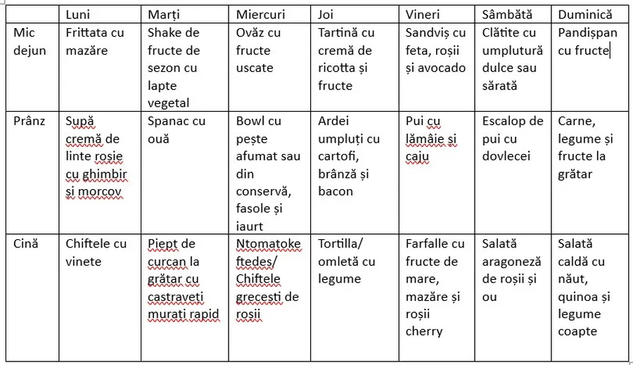 meniul intregii saptamani