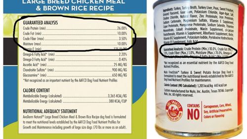 Etichetele hranei pentru animale de companie: Ce trebuie să știe orice stăpân responsabil