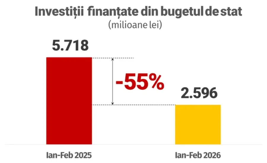 inflație-România-alimente-scumpiri-consum-investiții-salarii-pensii-putere_de_cumpărare-economie