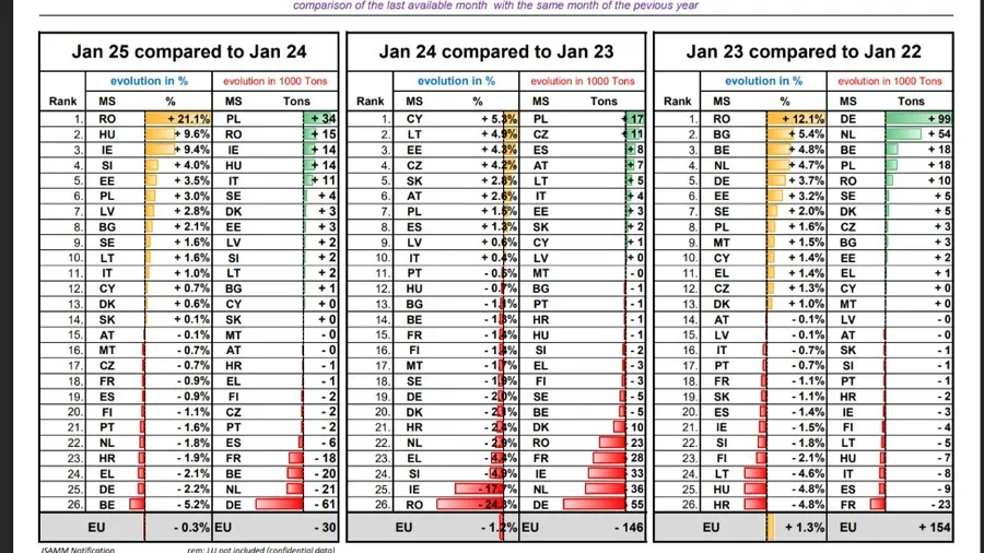 lapte, uniunea europeana, romania 