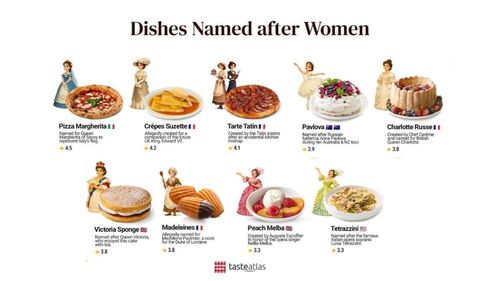 8 martie din perspectivă gastronomică. De la pizza Margherita la tortul Pavlova sau de la Madeleina lui Proust la soprana Luisa Tetrazzini, exemplele de preparate celebre cu nume de personaje feminine de răsunet sunt nenumărate