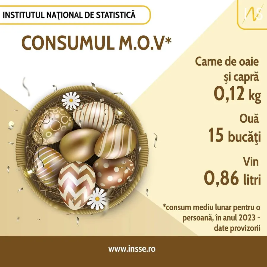 ins, romani, carne de oaie, oua