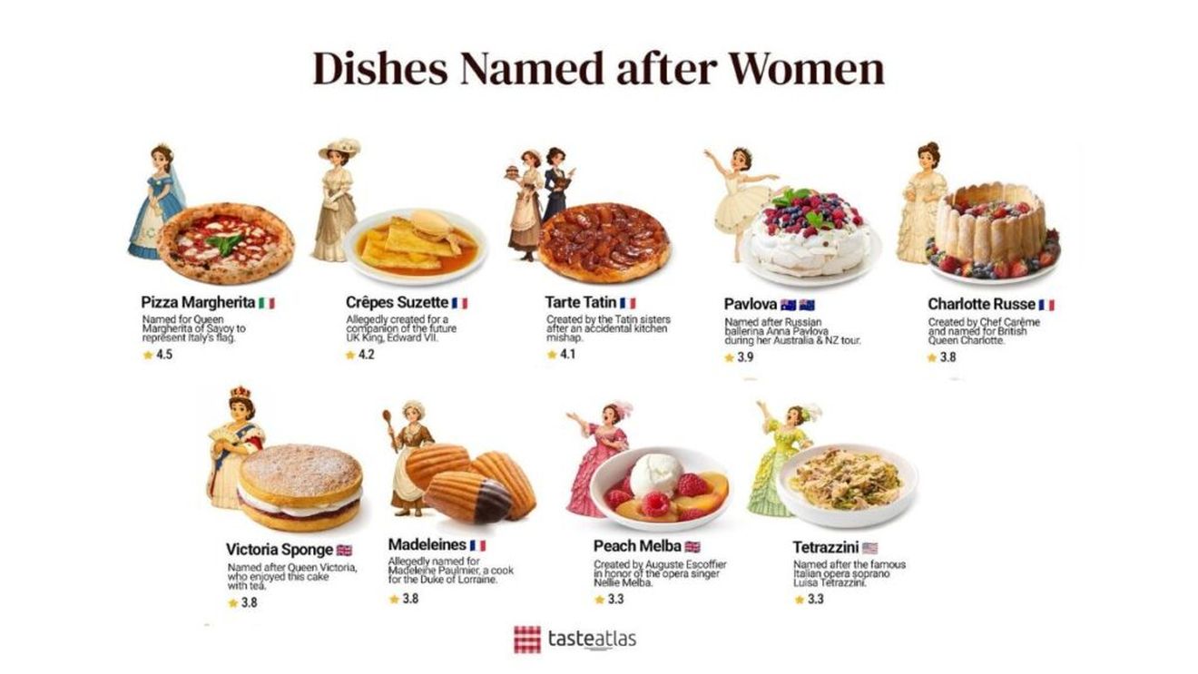 8 martie din perspectivă gastronomică. De la pizza Margherita la tortul Pavlova sau de la Madeleina lui Proust la soprana Luisa Tetrazzini, exemplele de preparate celebre cu nume de personaje feminine de răsunet sunt nenumărate